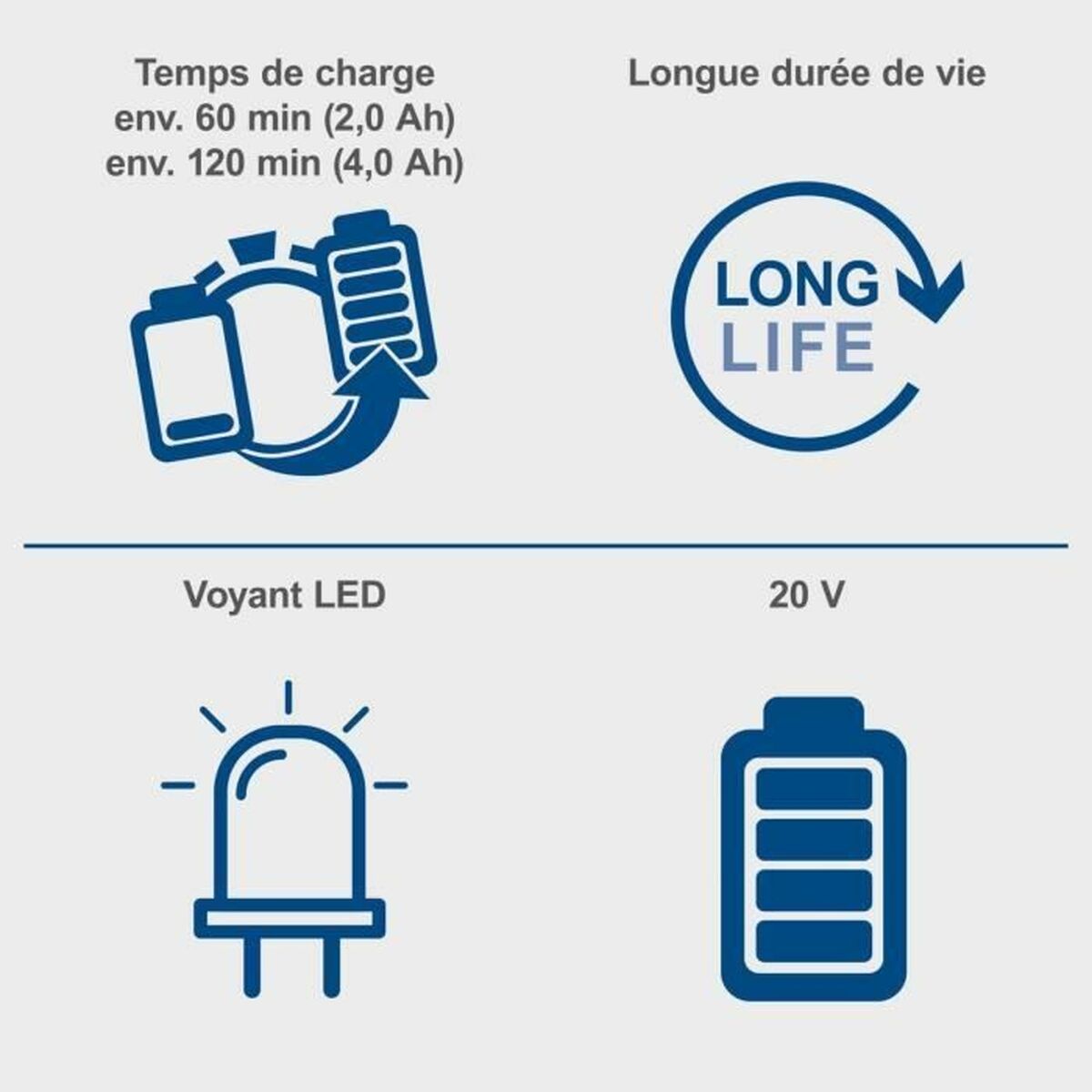 Features and benefits of Scheppach SDBC2.4A lithium rechargeable battery: charging time, LED indicator, and long life.