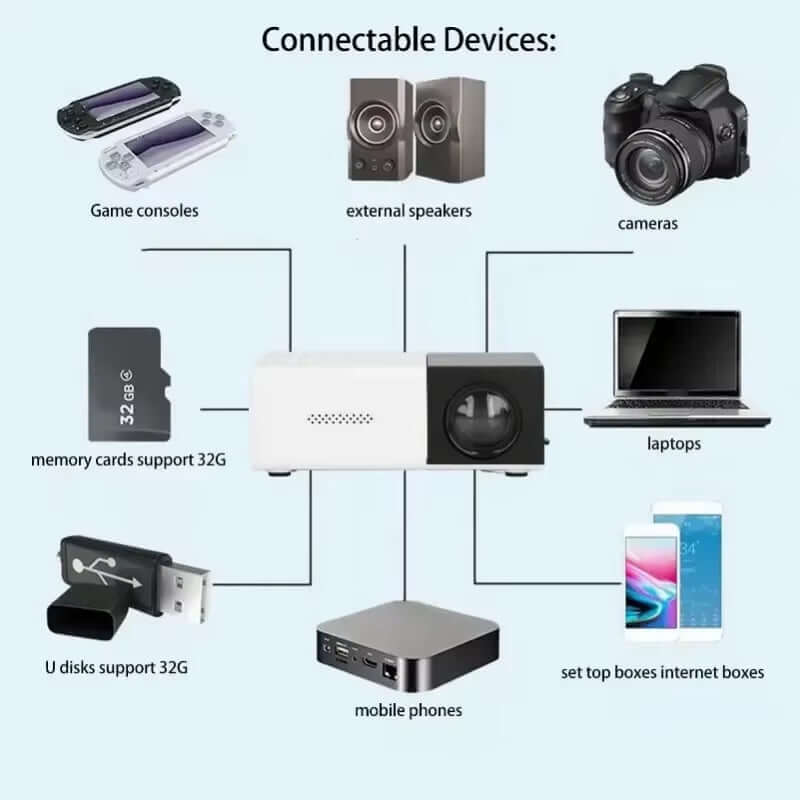 YG300 Mini Projector Portable Projector Wifi 1280P 720P Full HD Office Home Theater Video Mini Projector Mobile Projection