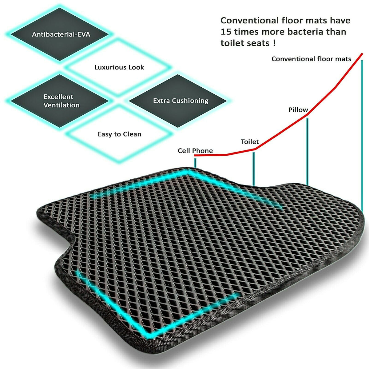 Alfombrillas de Coche con Tecnología de Protección contra Suciedad y Líquidos